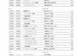 spare parts catalog Hitachi Equipment Components Parts Zaxis 450(LC)-3, 470(LC)H-3, 500LC-3, 520LCH-3 Parts Catalog PDF - 1