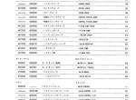 spare parts catalog Hitachi Equipment Components Parts Zaxis 75US-A, 85US Parts Catalog PDF - 2