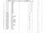 spare parts catalog Hitachi Equipment Components Parts Zaxis 75US Parts Catalog PDF - 3