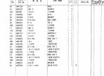 spare parts catalog Hitachi Excavator Zaxis 120, 120-E, 130, 130H, 130K, 130LCN Parts Catalog PDF - 3