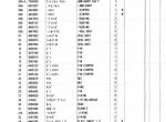 spare parts catalog Hitachi Excavator Zaxis 160LC Parts Catalog PDF - 3