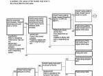 repair manual Hitachi Excavator Zaxis 200, 225, 230, 270 class Troubleshooting Technical Manual PDF - 5