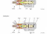 repair manual Hitachi Excavator Zaxis 200-3, 240-3, 270-3 Class Operational Principle Training Text PDF - 2
