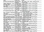 repair manual Hitachi Excavator Zaxis 200-3, 240-3, 270-3 Class Training Text PDF - 3
