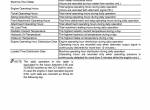 repair manual Hitachi Excavator Zaxis 200-3, 240-3, 270-3 Class Troubleshooting Technical Manual PDF - 4