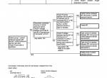 repair manual Hitachi Excavator Zaxis 200-3, 240-3, 270-3 Class Troubleshooting Technical Manual PDF - 5