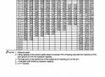 repair manual Hitachi Excavator Zaxis 330LC-3, 350LC-3 Operator’s Manual PDF - 4
