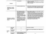 repair manual Hitachi Excavator Zaxis 330(LC), 350(LC)H, 350LC(N), 370MTH Troubleshooting Technical Manual PDF - 4