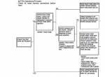 repair manual Hitachi Excavator Zaxis 330(LC), 350(LC)H, 350LC(N), 370MTH Troubleshooting Technical Manual PDF - 5