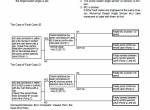 repair manual Hitachi Excavator Zaxis 450 Troubleshooting Technical Manual PDF - 3