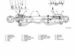 repair manual Hitachi Excavator Zaxis 450 Workshop Manual PDF - 5