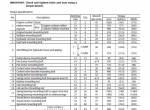 repair manual Hitachi Excavator Zaxis 450(LC)-3, 470(LC)H-3, 500LC-3, 520LCH-3 Operator’s Manual PDF - 3