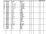 spare parts catalog Hitachi Excavator Zaxis 75US-A, 85US Parts Catalog PDF - 3