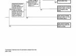 repair manual Hitachi Hydraulic Excavator Zaxis 160LC-3, 180LC-3, 180LCN-3 Troubleshooting Technical Manual PDF - 4