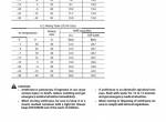 repair manual Hitachi Hydraulic Excavator Zaxis 250, 280, 350 Operator’s Manual PDF - 4