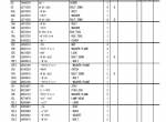 spare parts catalog Hitachi Hydraulic Excavator Zaxis 270-3, 270LC-3, 280LC-3, 280LCN-3, 280LCH-3 Parts Catalog PDF - 3