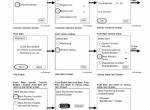repair manual Hitachi Hydraulic Excavator Zaxis 330-3 class Troubleshooting Technical Manual PDF - 4