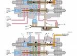repair manual Hitachi Excavator Zaxis 110, 120, 130/LCN, 125US, 135US/UR Operational Principle Technical Manual - 4
