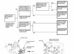 repair manual Hitachi Excavator Zaxis 110, 120, 130/LCN, 125US, 135US/UR Troubleshooting Technical Manual PDF - 5