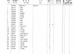 spare parts catalog Hitachi Equipment Components Parts Zaxis 200(LC), 200(LC)-E, 210(LC), 210(LC)H, 210(LC)K, 210N, 240 - 2