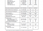 repair manual Tigercat Loader 220C Operator’s and Service Manual PDF - 1