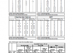 repair manual Tigercat Loader 220 Operator’s and Service Manual PDF - 1