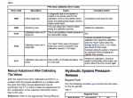 repair manual Caterpillar TH220B, TH330B Telehandler Service Manual PDF - 3