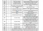 repair manual Caterpillar TH220B, TH330B Telehandler Service Manual PDF - 4