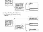repair manual Hitachi Crawler Crane CX2000 Troubleshooting Technical Manual PDF - 5