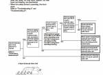 repair manual Hitachi Crawler Crane SCX900-2 Troubleshooting Technical Manual PDF - 6