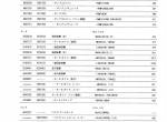 spare parts catalog Hitachi Equipment Components Parts Zaxis 650LC-3, 670LCH-3 Parts Catalog PDF - 1