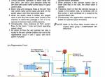 repair manual Hitachi Excavator Zaxis 450-3/500-3 Operational Principle Training Text PDF - 4
