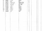spare parts catalog Hitachi Excavator Zaxis 800, Zaxis 850H Parts Catalog PDF - 3