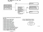 repair manual Hitachi Hydraulic Excavator Zaxis 650LC-3, 670LCH-3 Troubleshooting Technical Manual PDF - 4
