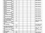repair manual Hitachi Hydraulic Excavator Zaxis 850(LC)-3, 870(LC)H-3 Troubleshooting Technical Manual PDF - 3