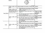 repair manual Hitachi Hydraulic Excavator Zaxis 850(LC)-3, 870(LC)H-3 Workshop Manual PDF - 5