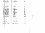 spare parts catalog Hitachi Wheel Loader LX110-7 Parts Catalog PDF - 2