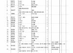 spare parts catalog Hitachi Wheel Loader LX150-2 Parts Catalog PDF - 2