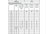 repair manual Liebherr LTM-1220-5.2 Driving with the equipment in place Operating Manual PDF - 2