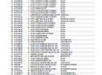 spare parts catalog Liebherr LTM1350-6.1 Spare Parts Catalog PDF - 3