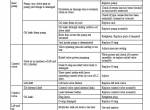 repair manual Cat Lift Trucks DP100N1/NT, DP120N1/NT, DP135N1/NT, DP150N1/NT, DP160N1 FC/LC Service Manual PDF - 5