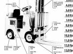 spare parts catalog Cat Lift Truck 422S Parts Manual PDF - 1