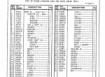 spare parts catalog Cat Lift Truck 760P, 860P Parts Manual PDF - 3