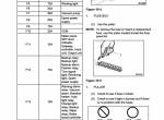 repair manual Cat Lift Truck DP70N1 MC/FC Operation & Maintenance Manual PDF - 6