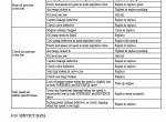 repair manual Cat Lift Trucks 2P, GP Series Service Manual PDF - 4