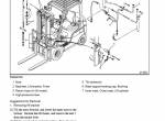 repair manual Cat Lift Trucks 5V15D, 5V20D, 5V25D, 5V30D, 5V35D Mast Supplement Service Manual PDF - 2