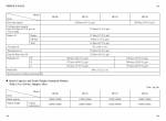 repair manual Cat Lift Trucks DP100, DP115, DP135, DP150 Operation & Maintenance Manual PDF - 4