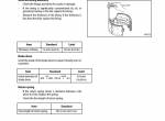 repair manual Cat Lift Trucks DP100N1, DP120N1, DP135N1, DP150N1, DP160N1 LC/FC Service Manual PDF - 5
