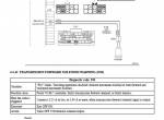 repair manual Cat Lift Trucks DP100N1-DP160N1, DP100NT-DP150NT Service Manual PDF - 3