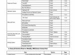 repair manual Cat Lift Trucks DP100NM1 - DP150NM1, FC/LC Operation & Maintenance Manual PDF - 4